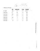 Presidential Libraries, No. 0405 Ford 1974-1974 Wilson-A